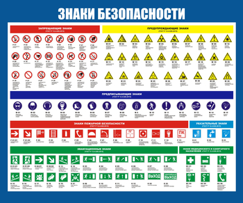 С50 Стенд знаки безопасности (1200х1000 мм, пластик ПВХ 3 мм, алюминиевый багет серебряного цвета) - Стенды - Стенды по охране труда - магазин "Охрана труда и Техника безопасности"