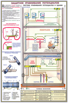 ПС16 Заземление и защитные меры электробезопасности (напряжение до 1000 в) (ламинированная бумага, a2, 4 листа) - Охрана труда на строительных площадках - Плакаты для строительства - магазин "Охрана труда и Техника безопасности"
